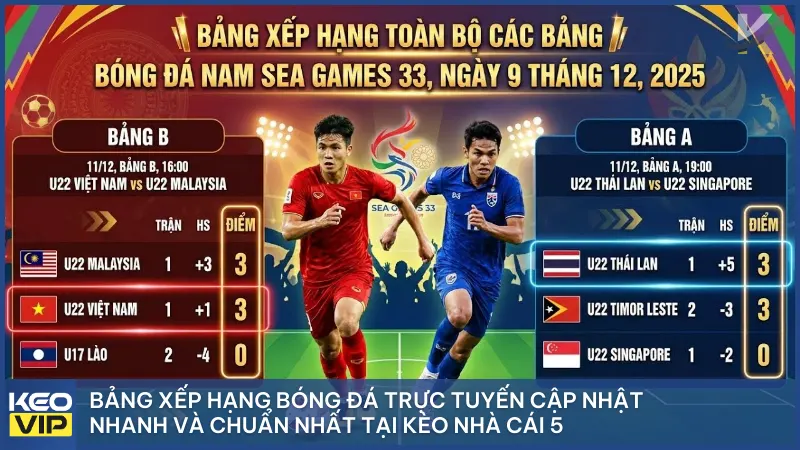 Bảng xếp hạng 1 Bảng xếp hạng bóng đá trực tuyến cập nhật nhanh và chuẩn nhất tại Kèo Nhà Cái 5