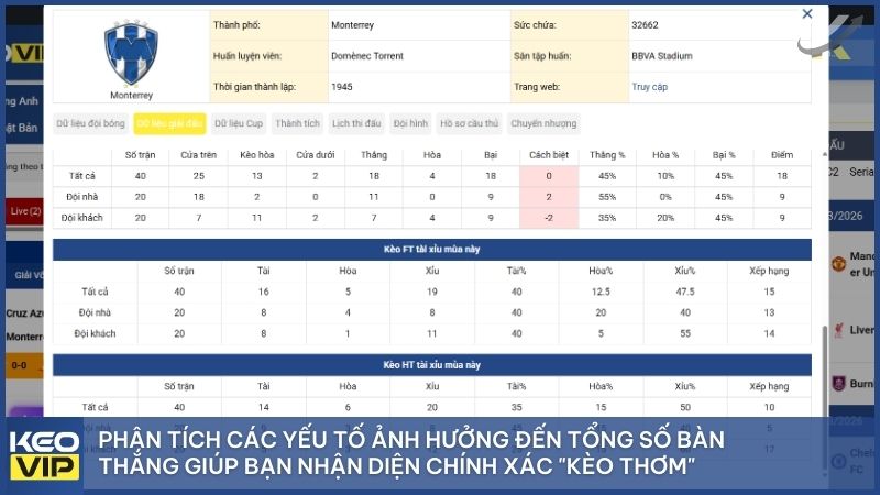 Cách Đọc Kèo Bóng Đá Tài Xỉu Từ A-Z: Hướng Dẫn Chi Tiết & Mẹo Thắng Lớn 2026 3 Các yếu tố ảnh hưởng đến tổng số bàn thắng giúp bạn nhận diện chính xác "kèo thơm" trước khi trận đấu bắt đầu